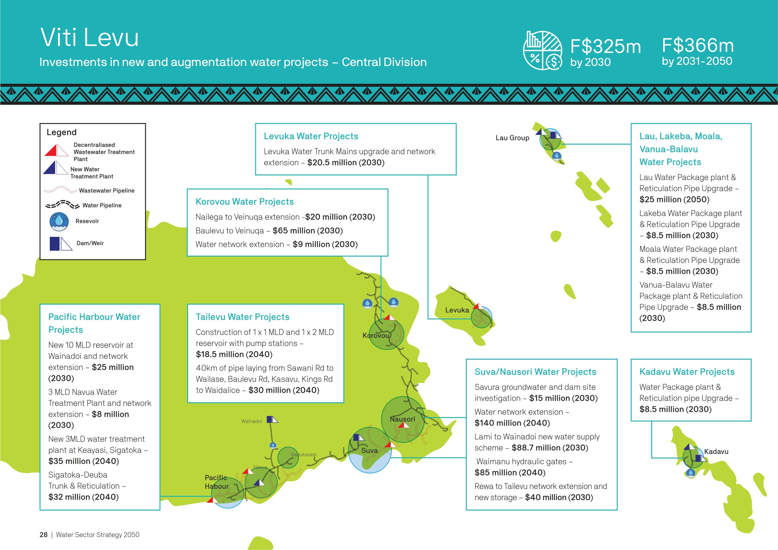 Fiji-Water-Sector-Strategy-2050_028