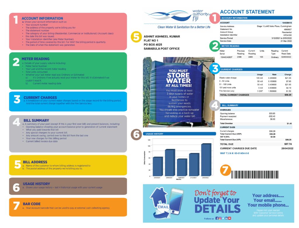 Understanding your bill – Water Authority of Fiji